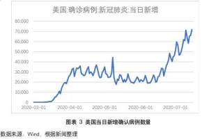 上海市与南宁市疫情现状及防控措施分析