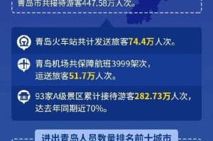太原到上海，疫情下的城市联动与防控经验