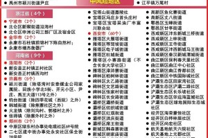 香港疫情风险等级评估与澳门防控策略对比分析