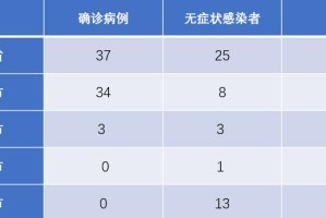 广州今日新增2例本土确诊病例，具体分布及防控措施详解