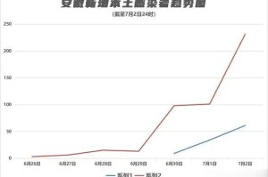 安徽疫情对北京有影响吗？