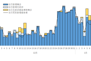 黑龙江省疫情最新进展与西安天气变化趋势分析