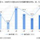 郑州封城还要多久？深度解析疫情现状与未来走向