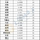 疫情下的郑州商场与澳门开放情况，现状与展望