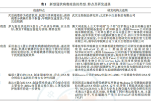 重庆市新冠疫情挑战与对策