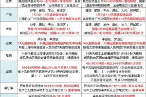 福建疫情影响去北京吗？最新出行政策与防疫指南
