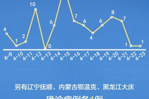 哈尔滨疫情对北京的影响，防控挑战与区域协作