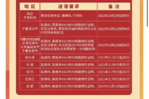 北京机场防控疫情新规定，全面升级，筑牢空中防线