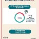 澳门疫情受控，西宁是否也迎来曙光？