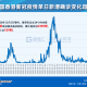 香港特区疫情最新数据解读及对沈阳防疫工作的启示