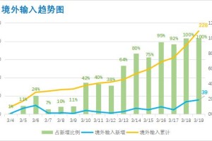 西藏自治区疫情政策与北京最新防控措施对比分析