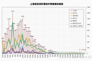 上海市与银川市疫情现状及防控措施分析