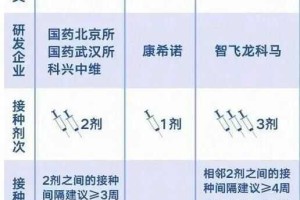 北京疫苗与长春疫苗，究竟有何不同？