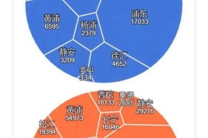 上海市疫情现状与防控措施分析