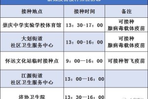 北京与武汉疫苗，两地疫苗政策与接种情况的深度比较