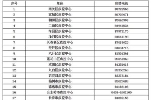 长春市疫情政策，防控措施与未来展望
