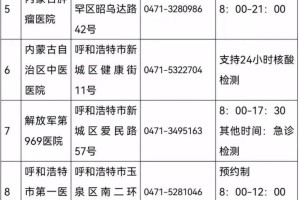 内蒙古呼和浩特新冠疫苗接种工作，成效、挑战与未来展望
