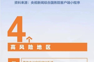 香港疫情风险等级地区名单解析，防控措施、影响与应对策略