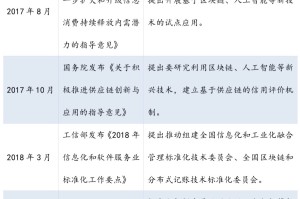重庆对上海政策，区域协作与差异化发展的新探索