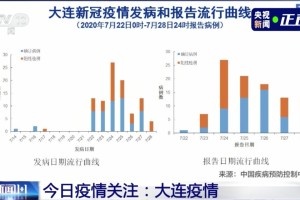北京疫情近期是否有增加？最新数据与防控措施分析
