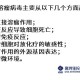 香港防疫措施的演变与挑战，从清零到与病毒共存的路径探索