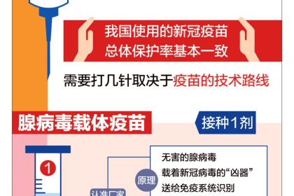 北京疫苗能否在上海市接种？疫情下的疫苗政策解析