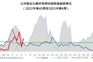 澳门是不是疫情重点地区？现状分析与防控措施
