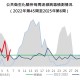 澳门是不是疫情重点地区？现状分析与防控措施