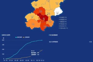 北京的疫情现状，到底有多严重？
