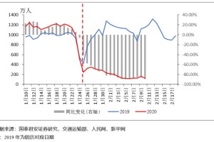 澳门疫情管控政策与杭州最新防疫措施对比分析