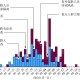 贵州省疫情各地市情况分析与应对策略