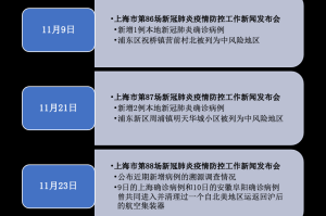 上海疫情管控对北京人员要求的影响与应对策略