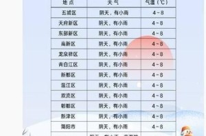 成都春节冷资源升温现象探秘