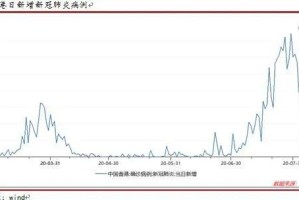 香港疫情相关政策与西宁最新防控措施分析