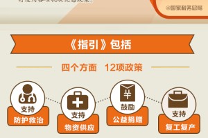 重庆市新冠肺炎疫情防控策略与实践探索