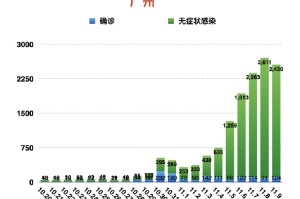 广州福州疫情双城记，防控策略比较与常态化管理思考