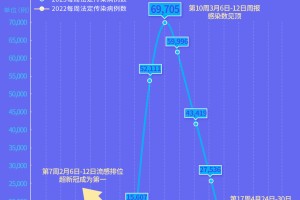 北京疫情最新动态，新增病例数据及防控措施分析