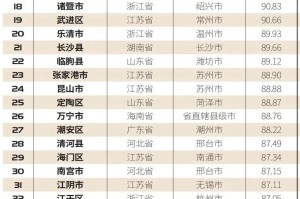 疫情下的广西壮族自治区，县域防疫与经济发展