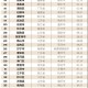 疫情下的广西壮族自治区，县域防疫与经济发展