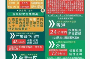北京与澳门疫情最新动态，防控措施与最新进展
