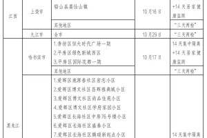 西藏自治区疫情政策与贵州省最新防控措施对比分析