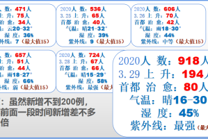 疫情动态与天气变化，黑龙江省最新疫情消息与南昌天气展望