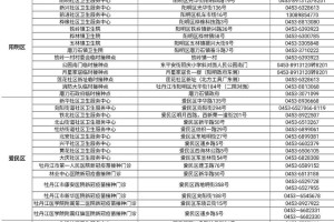 黑龙江省疫情最新进展与杭州防控措施对比分析