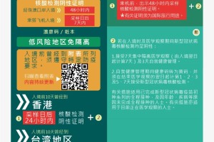 澳门疫情最新出境情况，政策调整与旅行指南