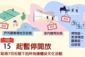 香港疫情严重地区，现状、挑战与应对策略