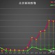 北京市疫情进展情况 上海市最新