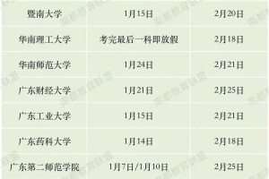 上海市与天津市疫情最新动态及防控措施分析