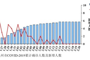 福建省疫情分析及防控策略探讨