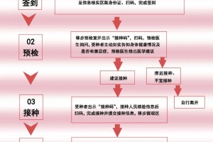 北京市新冠疫苗接种台胞申请指南