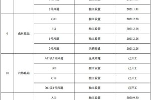 天津封城时间表与贵阳最新疫情动态，回顾与展望